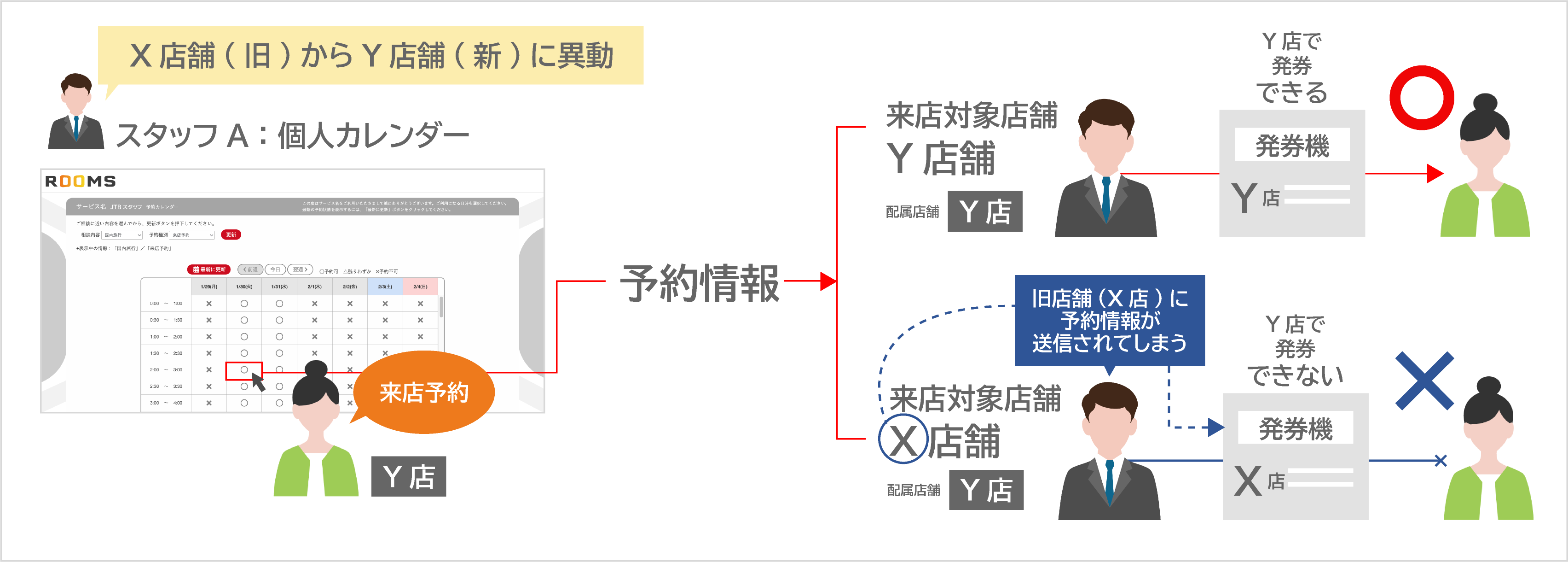 JTB_来店対象店舗1.png