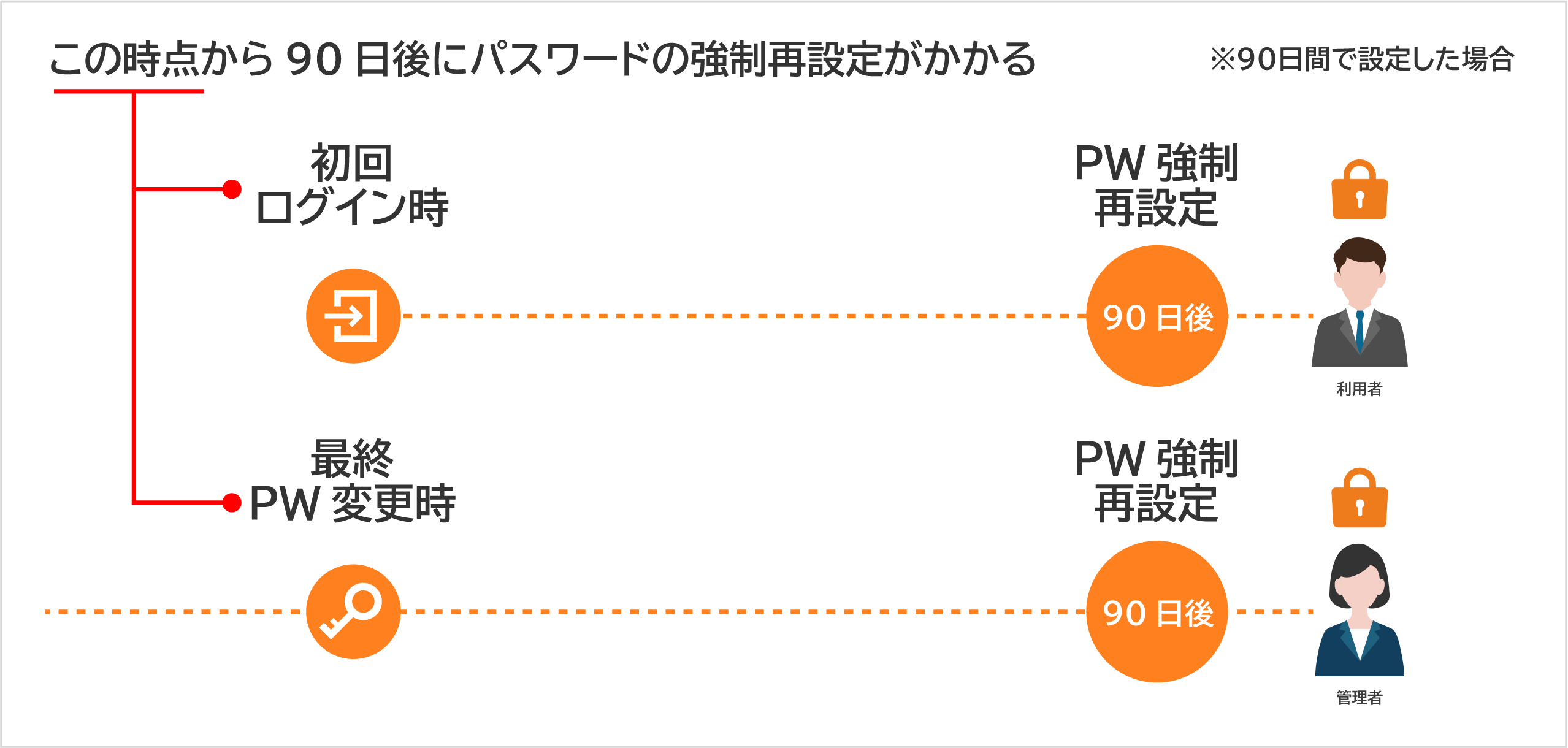 機能_PW定期強制変更5.png