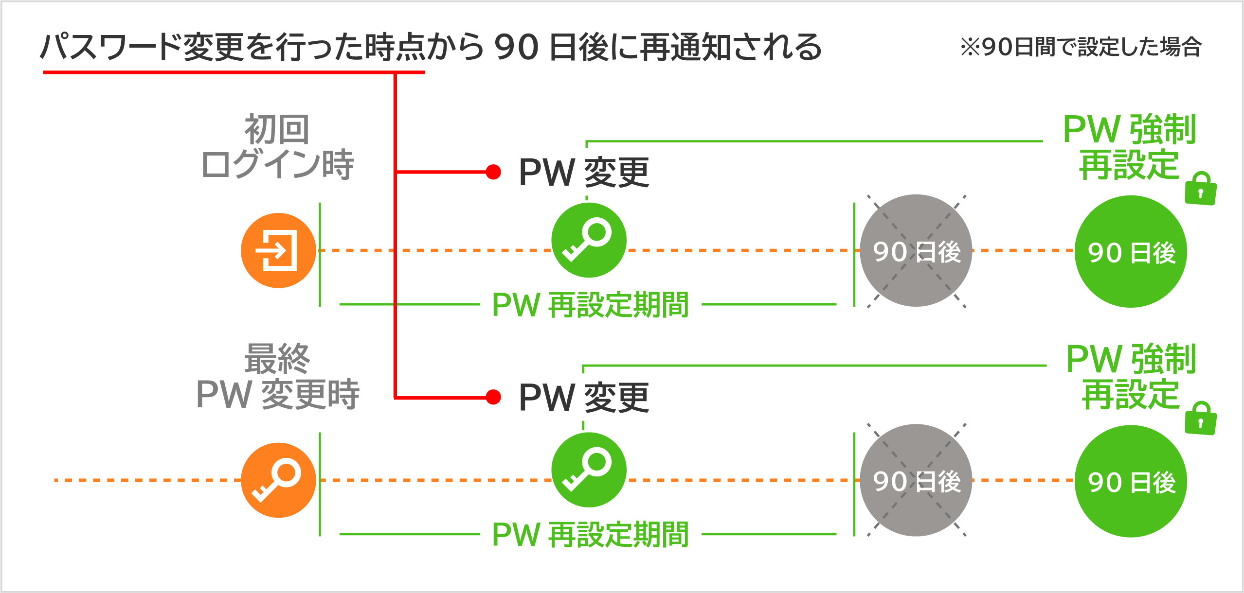 機能_PW定期強制変更6.png